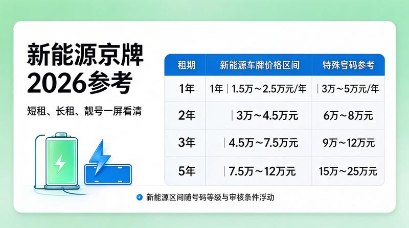 2026车牌租赁政策